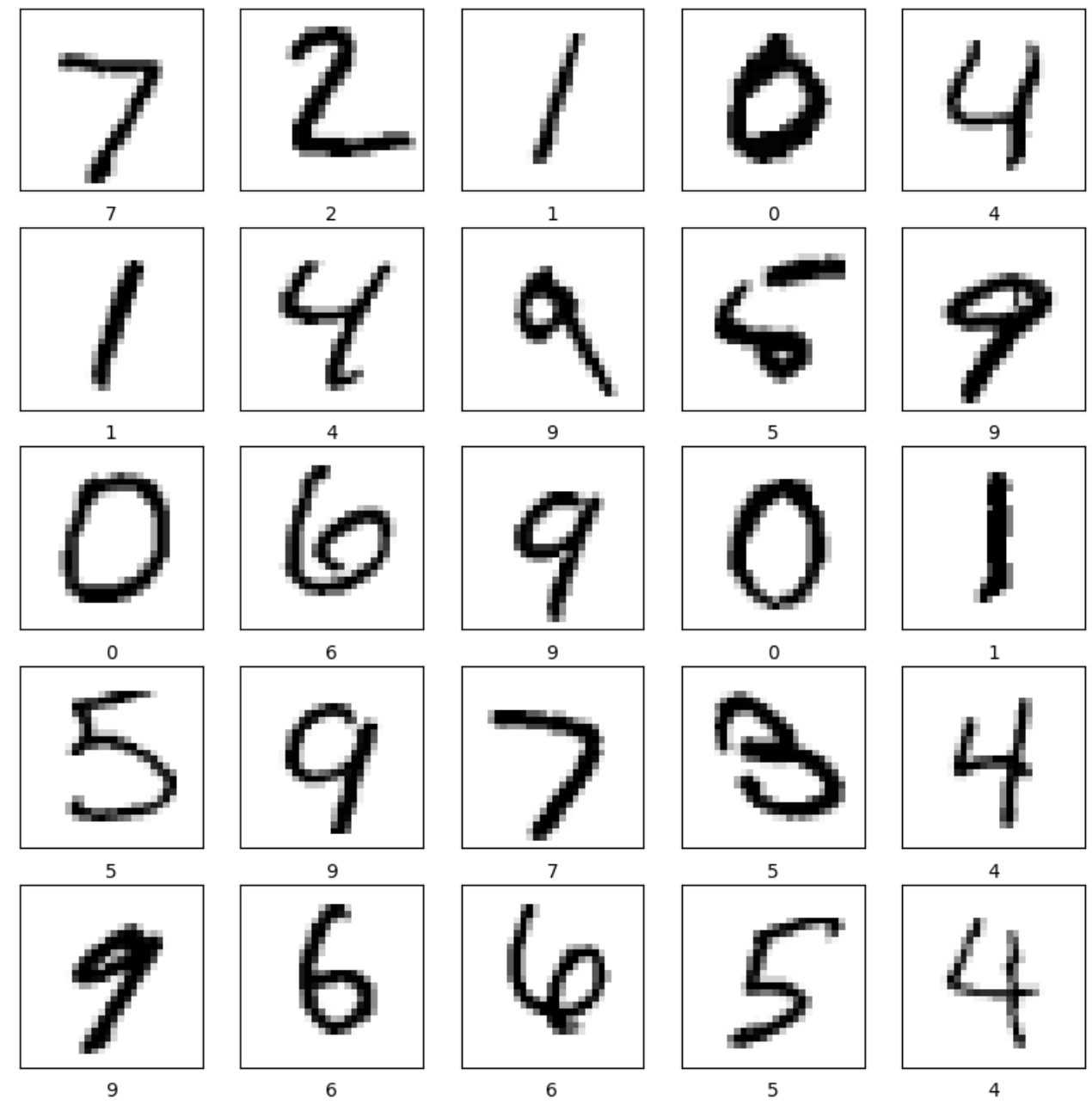 Handwritten digit thumbnail